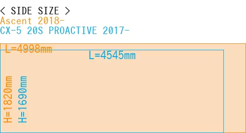 #Ascent 2018- + CX-5 20S PROACTIVE 2017-